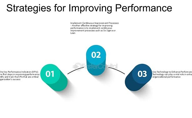 Optimizing Performance: Mastering Best Practices for Medical Device Care
